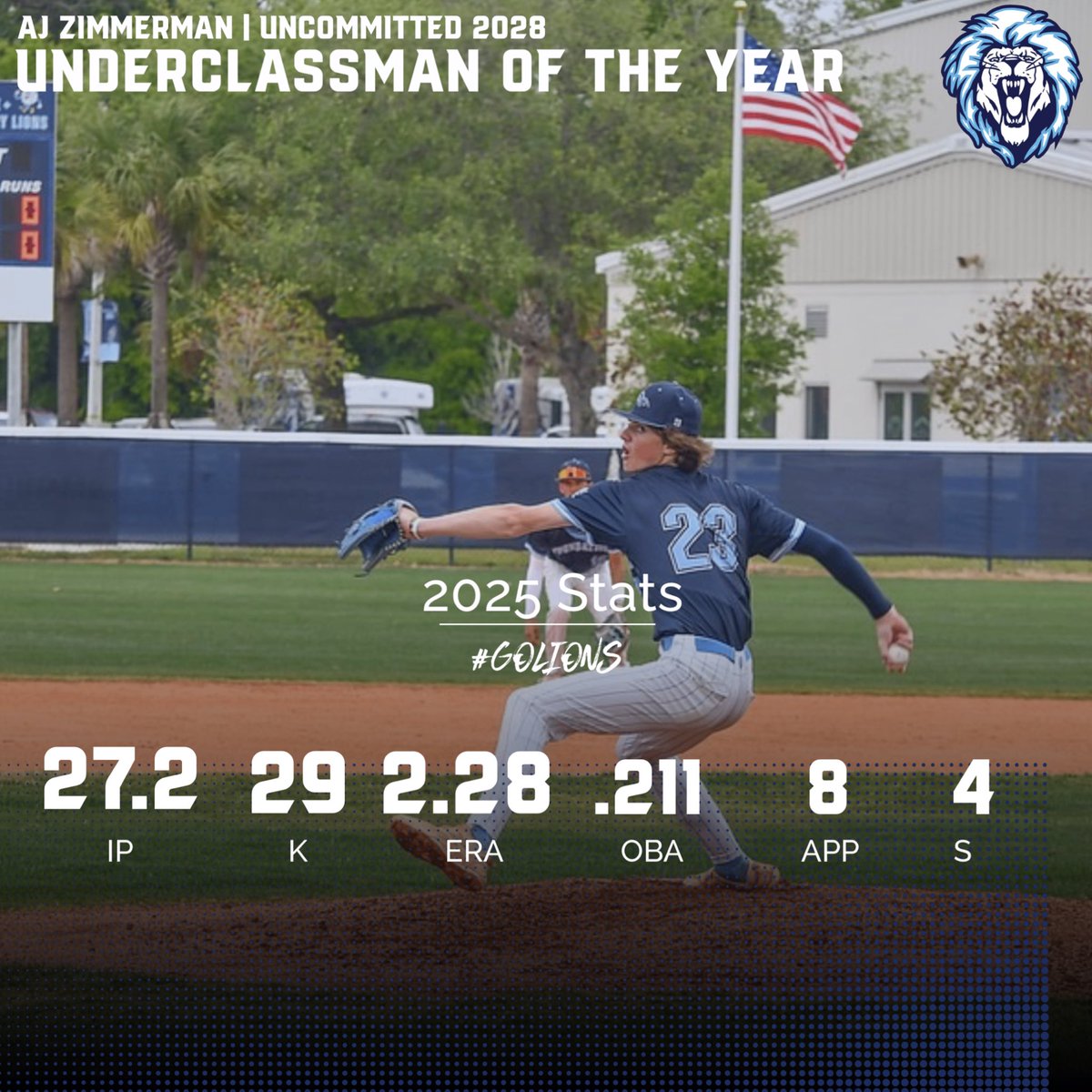 Foundation Academy Baseball (@foundation_bsb) on Twitter photo Congratulations to 2028 <a href="/42Zimmerman/">AJ_Zimmerman_42</a> on winning Underclassman Player of the Year
One of the best 2028 RHP/INF in the state
Summer Team: Artillery Baseball Congratulations to 2028 <a href="/42Zimmerman/">AJ_Zimmerman_42</a> on winning Underclassman Player of the Year
One of the best 2028 RHP/INF in the state
Summer Team: Artillery Baseball