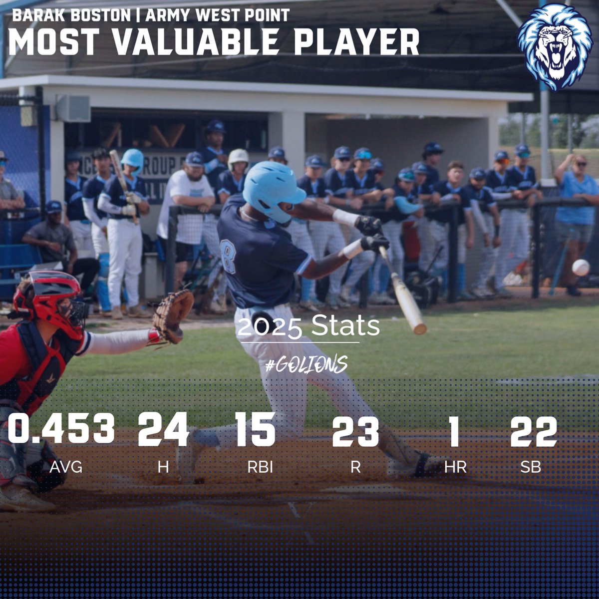 Foundation Academy Baseball (@foundation_bsb) on Twitter photo Congratulations to 2026 <a href="/BarakBoston/">Barak Boston</a> on winning Most Valuable Player
Dominated all year and led our team in just about every offensive category
Best of luck next year <a href="/ArmyBaseball/">Army Baseball</a> Congratulations to 2026 <a href="/BarakBoston/">Barak Boston</a> on winning Most Valuable Player
Dominated all year and led our team in just about every offensive category
Best of luck next year <a href="/ArmyBaseball/">Army Baseball</a>