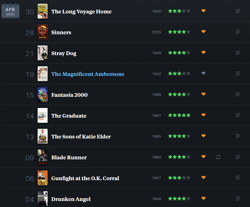 Didn't watch as many movies as I would like to have in April due to Real Life Things coming first, but still a good month overall. If you haven't seen The Graduate you should change that, I promise it feels way more contemporary and relatable than its age would indicate.