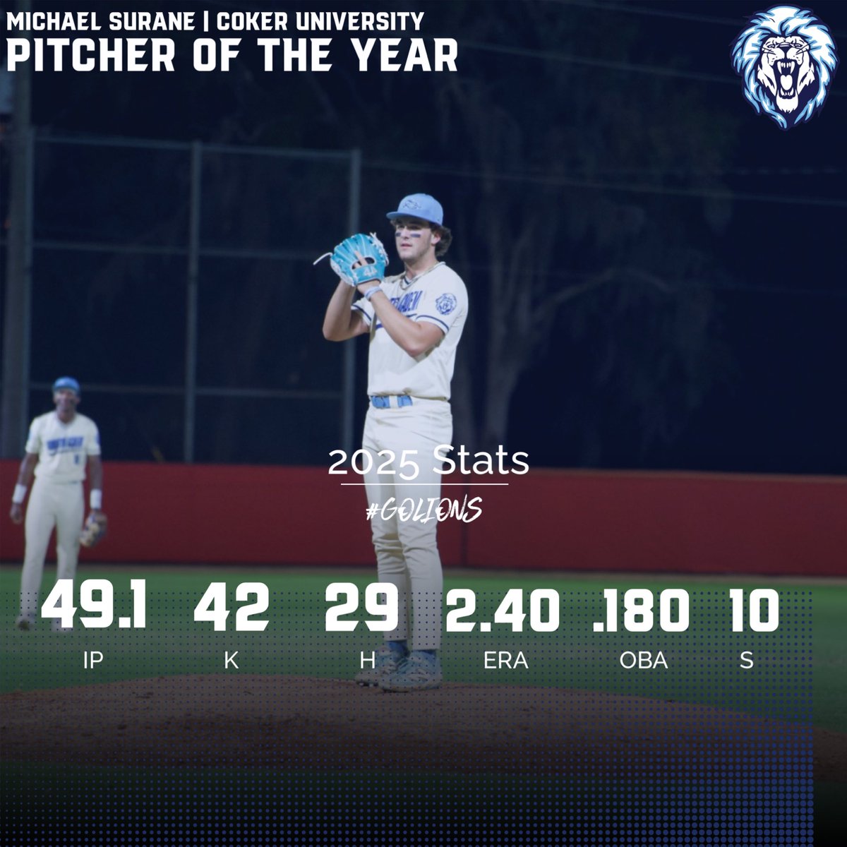 Foundation Academy Baseball (@foundation_bsb) on Twitter photo Congratulations to 2025 <a href="/MichaelSurane/">Michael Surane</a> on winning Pitcher of the Year
Shoved all year vs some of the best teams in the area
Best of luck next year <a href="/CokerU_Baseball/">Coker University Baseball</a> Congratulations to 2025 <a href="/MichaelSurane/">Michael Surane</a> on winning Pitcher of the Year
Shoved all year vs some of the best teams in the area
Best of luck next year <a href="/CokerU_Baseball/">Coker University Baseball</a>
