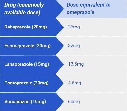 Keith Siau (@drkeithsiau) on Twitter photo Shout out to our <a href="/BritSocGastro/">BSG</a> Education article which includes esomeprazole and vonoprazan
bsg.org.uk/web-education/… Shout out to our <a href="/BritSocGastro/">BSG</a> Education article which includes esomeprazole and vonoprazan
bsg.org.uk/web-education/…