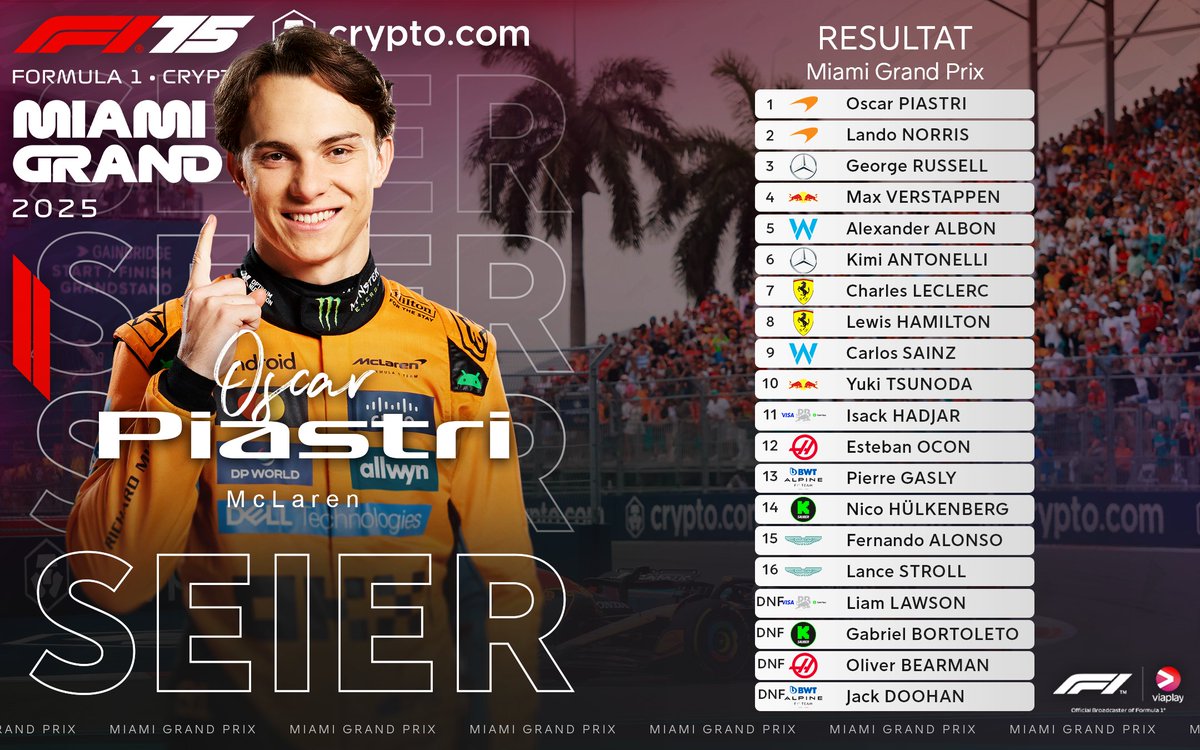 FOR. ET. LØP! Det blir dobbelt McLaren i Miami! 🟠🟠🏆

Hva synes du om kveldens løp? Og hvilken fører imponerte deg mest? 🤩