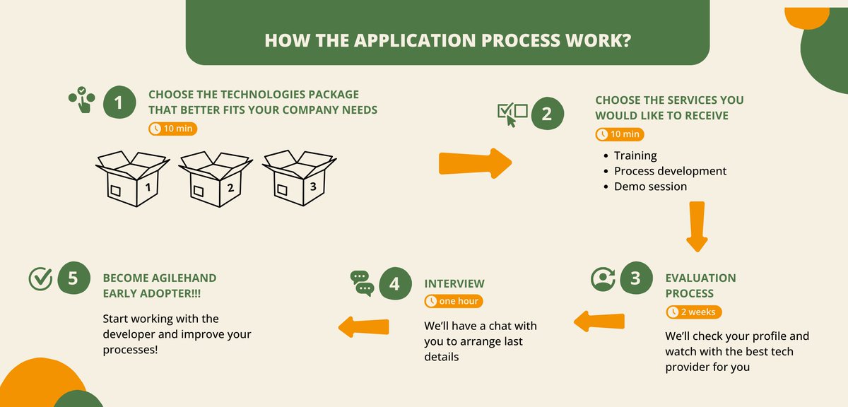 📝 Improve your food line in just 15 min! 3 easy steps to apply for AGILEHAND EAP. Deadline: 30 June 👉 techfinders.io/agilehand-earl… #ApplyNow #FoodManufacturing #AGILEHAND