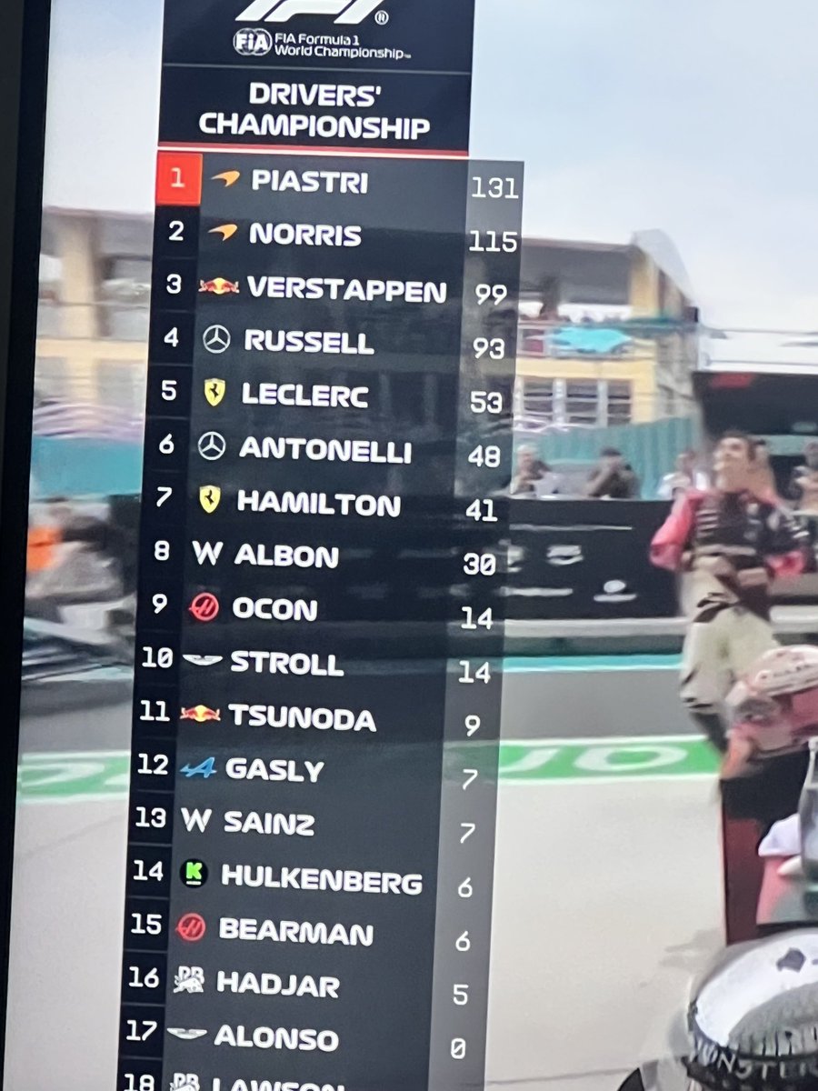 Top drive by Piastri . He took it to the Max It seems like an all McLaren year .
