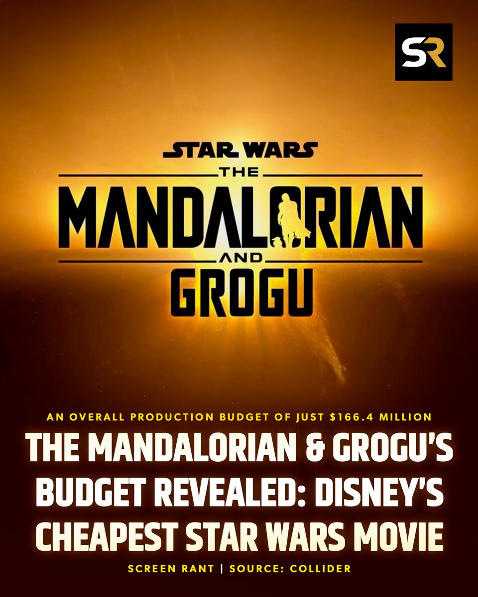 screenrant's tweet image. ICYMI: The Mandalorian and Grogu had a production budget of just £$166.4 million. It received tax credits of $21.75 million, which will have further helped. 🤑

#MayTheFourth #MayThe4th #MayTheFourthBeWithYou #StarWarsDay