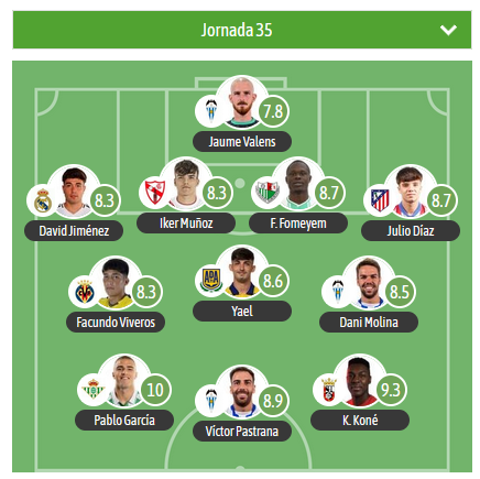 Este es el XI estadístico de la jornada del G2 de 1RFEF que elabora <a href="/besoccer_ES/">BeSoccer</a>

#Top3
MVP: P. García⭐️ <a href="/Merida_AD/">A.D. Mérida</a>
 K. Koné - <a href="/ADCeuta_FC/">AD CEUTA FC</a>
 V. Pastrana - <a href="/CD_Alcoyano/">CD Alcoyano SAD</a> 
 
3 jugadores del <a href="/CD_Alcoyano/">CD Alcoyano SAD</a> en el XI.

🛡️ <a href="/AntequeraCF/">Antequera C. F.</a> <a href="/AD_Alcorcon/">A.D. Alcorcón</a>