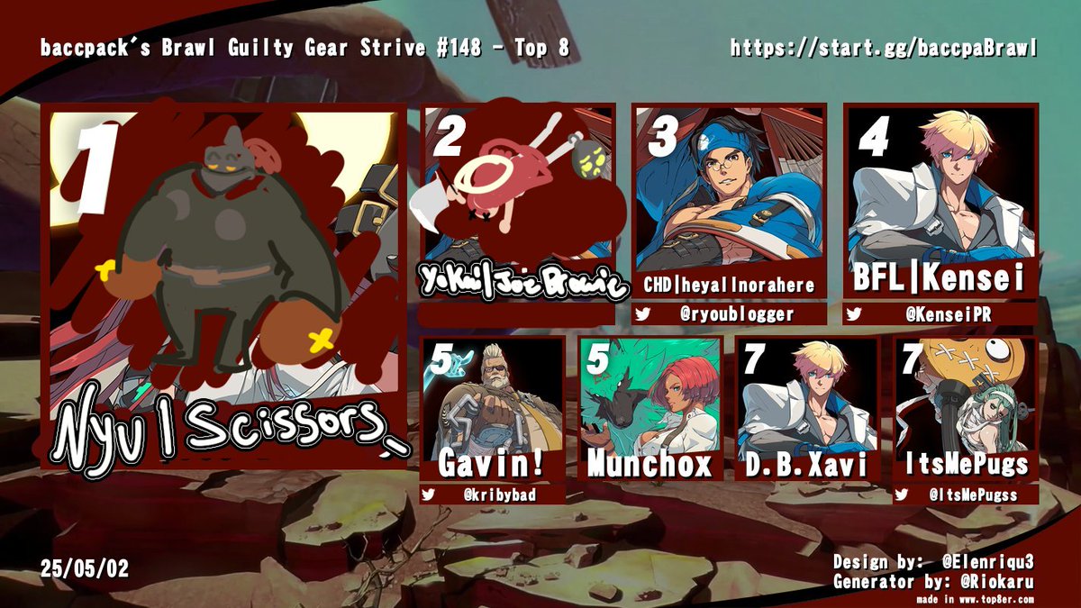 I'm sorry, but if I recall there was only one true winner here! 

Using the skills of my two art degrees, please consult the new top 8 graph of the true winner of Baccpabrawl 148!!