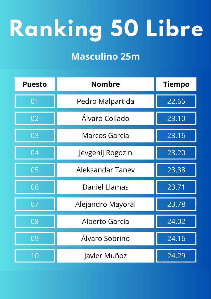 TOP 10 - RANKING 50 LIBRE (25pm)