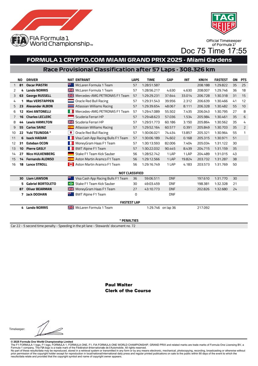 DOC 75 - Provisional Race Classification fia.com/documents #MiamiGP #F1 #FIA