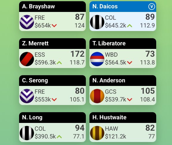supercoachfan's tweet photo. #SuperCoach #Afl 

Besides merrett , hustwaite and long 

Everyone else 💀 furious also no Gawn and Ridley who got injured with 29 somehow still 2290 still upset with it 

Definitely getting rid of Flynn https://t.co/3wAJVnE6Ld