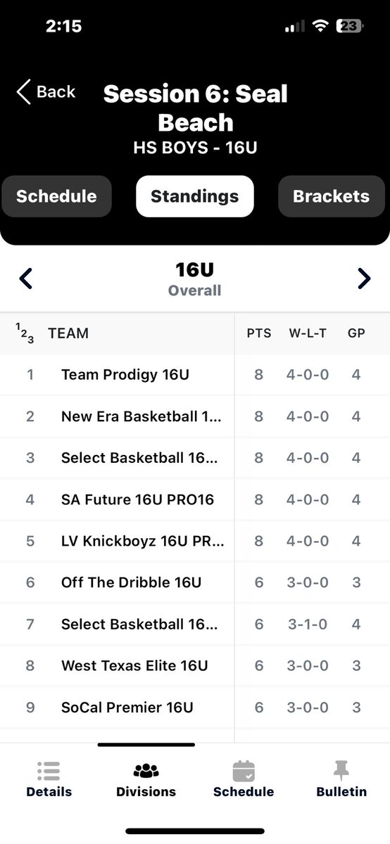 Session 6 ✅
4 - 0 <a href="/teamprodigyaau/">Teamprodigyaau</a> 
<a href="/PUMAHoops/">PUMA Basketball</a> 
<a href="/PRO16League/">PRO16/NXTPRO League</a> 
<a href="/NxtProHoops/">NXTPRO Hoops</a>