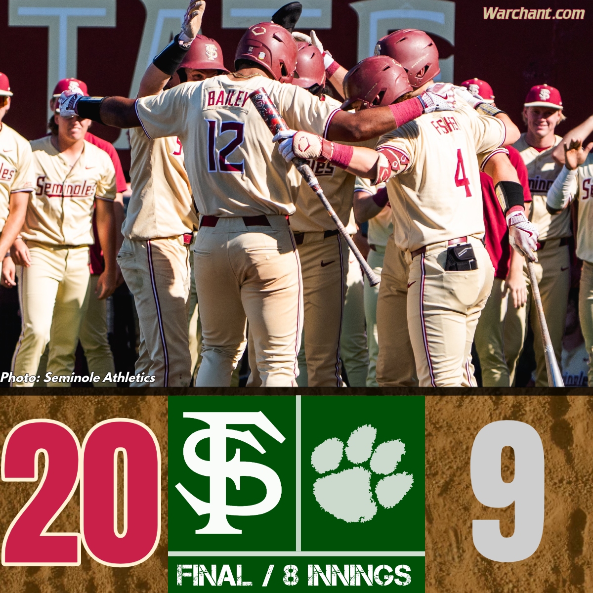 Warchant.com (@warchant) on Twitter photo HUGE SERIES WIN!
<a href="/FSUBaseball/">FSU Baseball</a> handles business and SLUGS its way to a run-rule win & the rubber match against No. 3 Clemson.
20-9 was the final in 8 innings.
A critical ACC series goes #FSU's way.
More coming to Warchant.com HUGE SERIES WIN!
<a href="/FSUBaseball/">FSU Baseball</a> handles business and SLUGS its way to a run-rule win & the rubber match against No. 3 Clemson.
20-9 was the final in 8 innings.
A critical ACC series goes #FSU's way.
More coming to Warchant.com