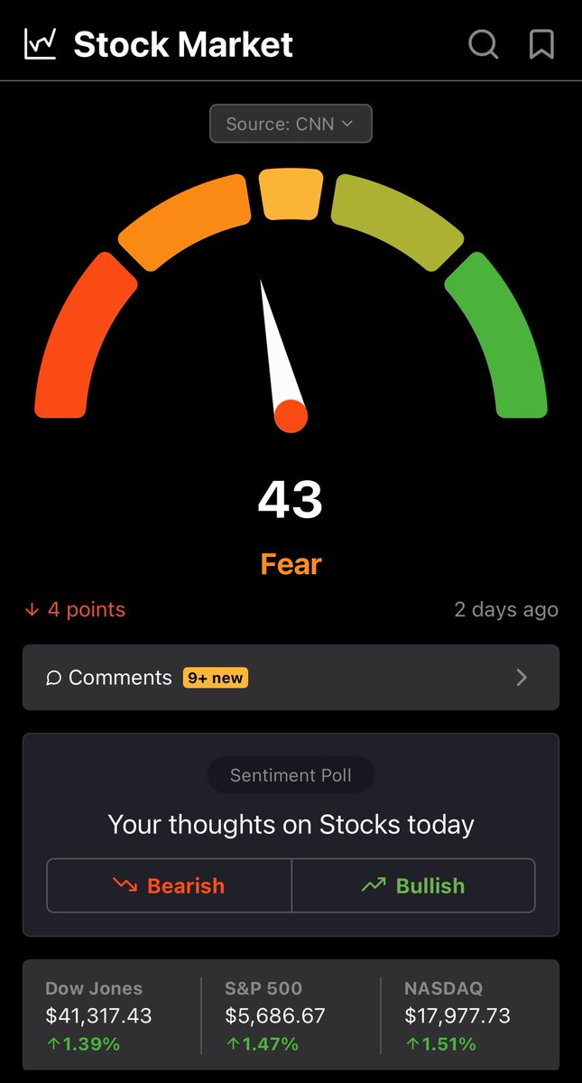 おはようございます🌞
今週もよろしくお願いします🤲

今週の主な経済指標
5日(月)ISMサービス業景気指数
7日(水)FOMC声明
8日(木)新規失業保険申請件数