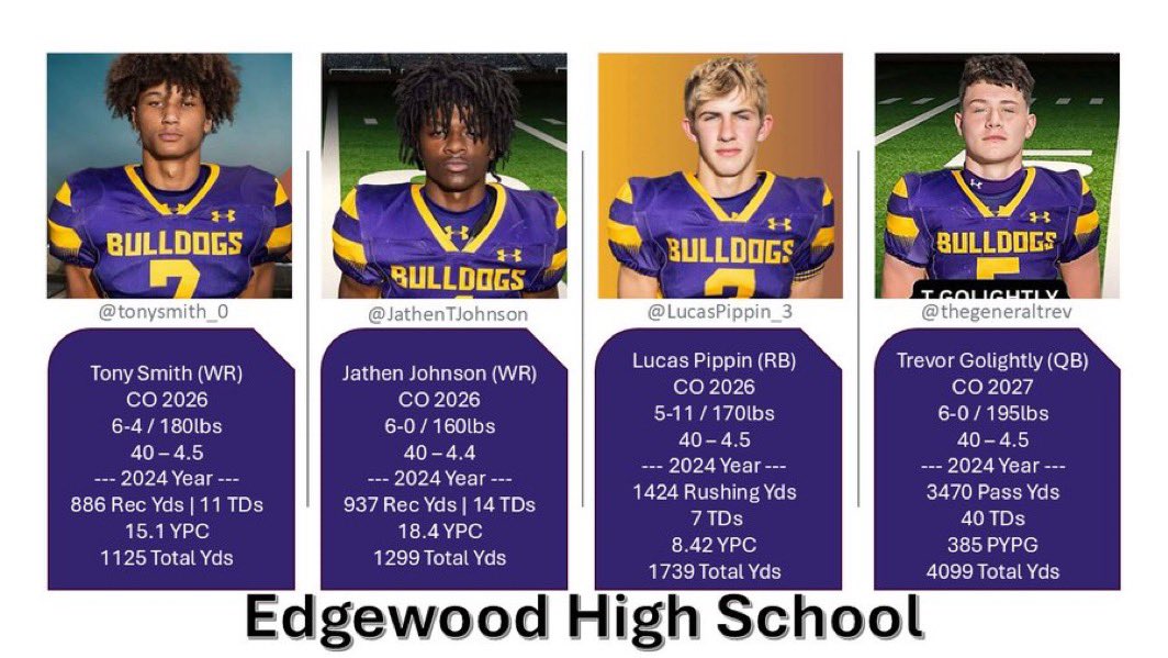 Trevor Golightly (@thegeneraltrev) on Twitter photo From the gridiron to greatness, these guys are putting in the work! 🙌🏈 Excited to be back on the field with them as we make our mark this season.
👊 #EdgewoodStrong #NextGenBallers
1️⃣ Trevor Golightly (@Trevor_Golightly) | Class of 2027 | QB
2️⃣ Tony Smith (<a href="/tonysmith_0/">Tony Smith</a> ) | From the gridiron to greatness, these guys are putting in the work! 🙌🏈 Excited to be back on the field with them as we make our mark this season.
👊 #EdgewoodStrong #NextGenBallers
1️⃣ Trevor Golightly (@Trevor_Golightly) | Class of 2027 | QB
2️⃣ Tony Smith (<a href="/tonysmith_0/">Tony Smith</a> ) |