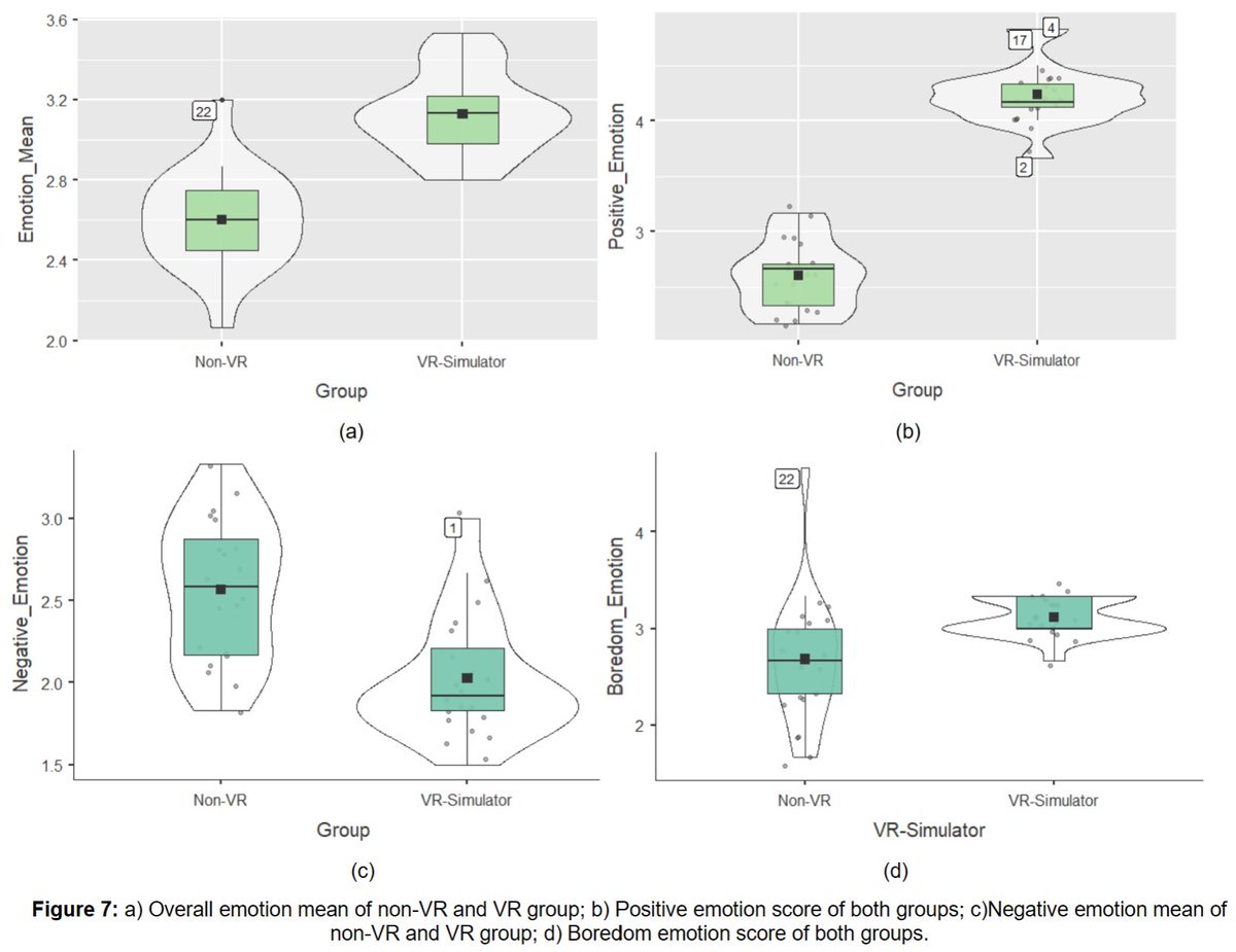 Virtual Archaeol Rev (@varjournal) on Twitter photo Evaluating user experience in cultural heritage through virtual reality simulations doi.org/10.4995/var.20… by Shinnu Jangra, Gurjinder Singh & Archana Mantri #CH #VR #VirtualMuseum #VirtualSimulator <a href="/ChitkaraU/">CHITKARA UNIVERSITY</a> <a href="/AnuragUniversi1/">Anurag University</a> Evaluating user experience in cultural heritage through virtual reality simulations doi.org/10.4995/var.20… by Shinnu Jangra, Gurjinder Singh & Archana Mantri #CH #VR #VirtualMuseum #VirtualSimulator <a href="/ChitkaraU/">CHITKARA UNIVERSITY</a> <a href="/AnuragUniversi1/">Anurag University</a>