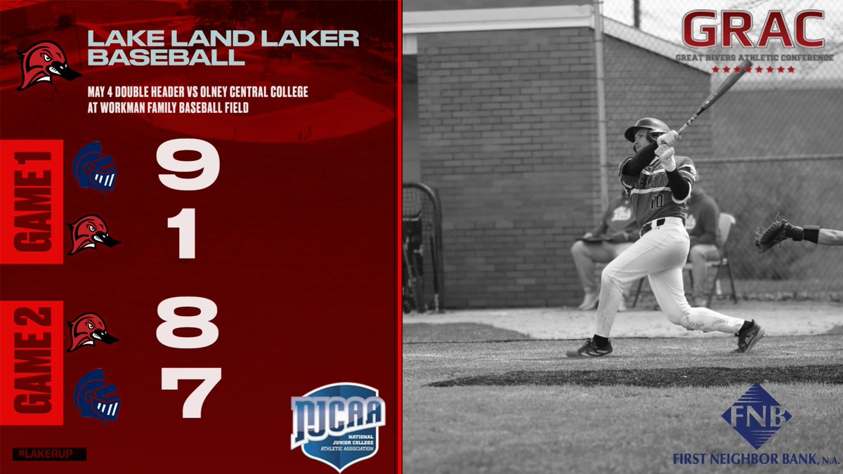 Lake Land Baseball (@llc_baseball) on Twitter photo Lakers split the day vs OCC dropping this <a href="/gracsports/">GRACsports</a> baseball series to the Blue Knights.
Gamers of Game 1
<a href="/VSpotofora/">Vinny Spotofora</a> 2-4
Pitchers:
<a href="/JacobMc22/">Jacob McPherson</a> 6IP 4H 1R 3BB 7Ks
Lakers walk-off game 2 and win 8-7
Gamers of Game 2
<a href="/VSpotofora/">Vinny Spotofora</a> 2-2 1 2B
<a href="/drewdupont2/">drewdupont2</a> 1-2 2 R
<a href="/EduardoLetamen1/">Eduardo Letamendi</a> Lakers split the day vs OCC dropping this <a href="/gracsports/">GRACsports</a> baseball series to the Blue Knights.
Gamers of Game 1
<a href="/VSpotofora/">Vinny Spotofora</a> 2-4
Pitchers:
<a href="/JacobMc22/">Jacob McPherson</a> 6IP 4H 1R 3BB 7Ks
Lakers walk-off game 2 and win 8-7
Gamers of Game 2
<a href="/VSpotofora/">Vinny Spotofora</a> 2-2 1 2B
<a href="/drewdupont2/">drewdupont2</a> 1-2 2 R
<a href="/EduardoLetamen1/">Eduardo Letamendi</a>