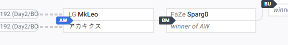 top 64 losers r2