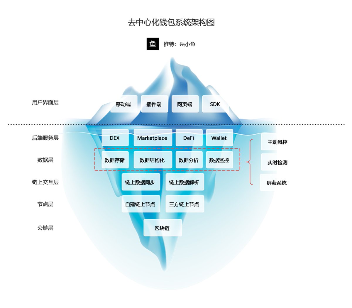 《OKX DEX 重启服务了：本次重启有哪些升级呢？后续市场又会如何变化呢？》

OKX给竞品们留出了一个多月（准确说是49天）的发展窗口期，在这段时间内，竞品们都在疯狂追赶，主要策略就是市场运营手段+产品快速优化。

但是巨大的差距是难以在短时间内弥补的。