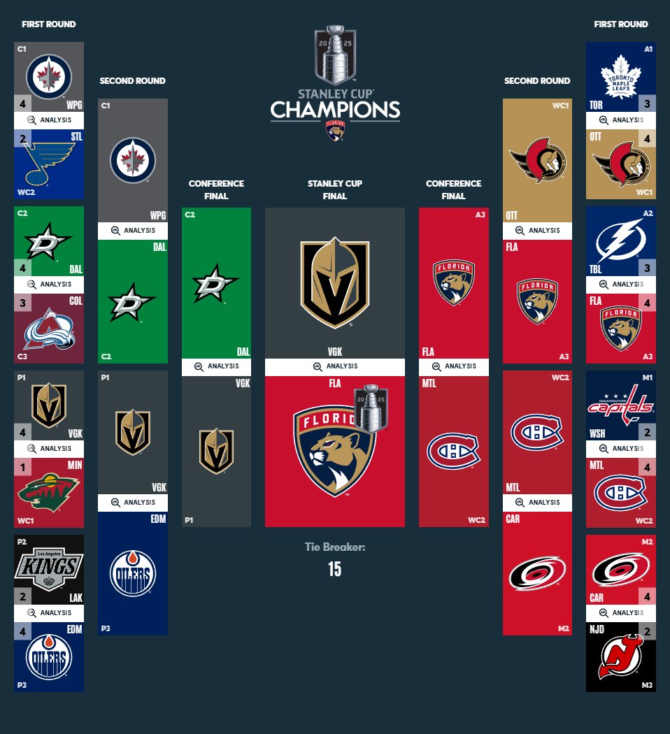 We don't talk about the Eastern Conference but not bad eh (Carolina over Washington tho ngl)