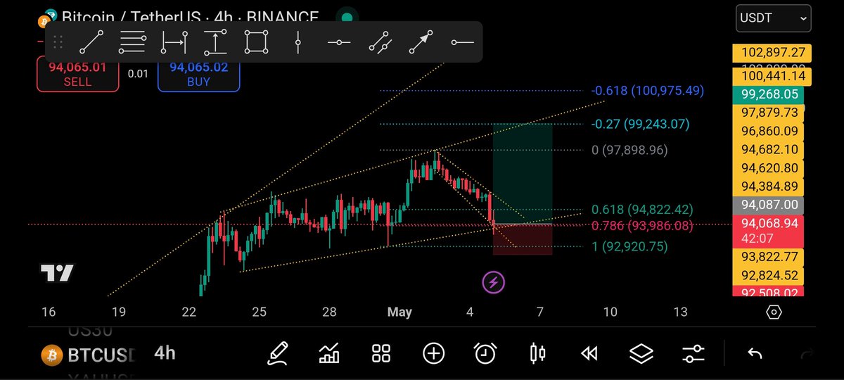 dlkryptod's tweet photo. $BTC
Long from $94000, target: $99300
#BTC https://t.co/eame93TqgP