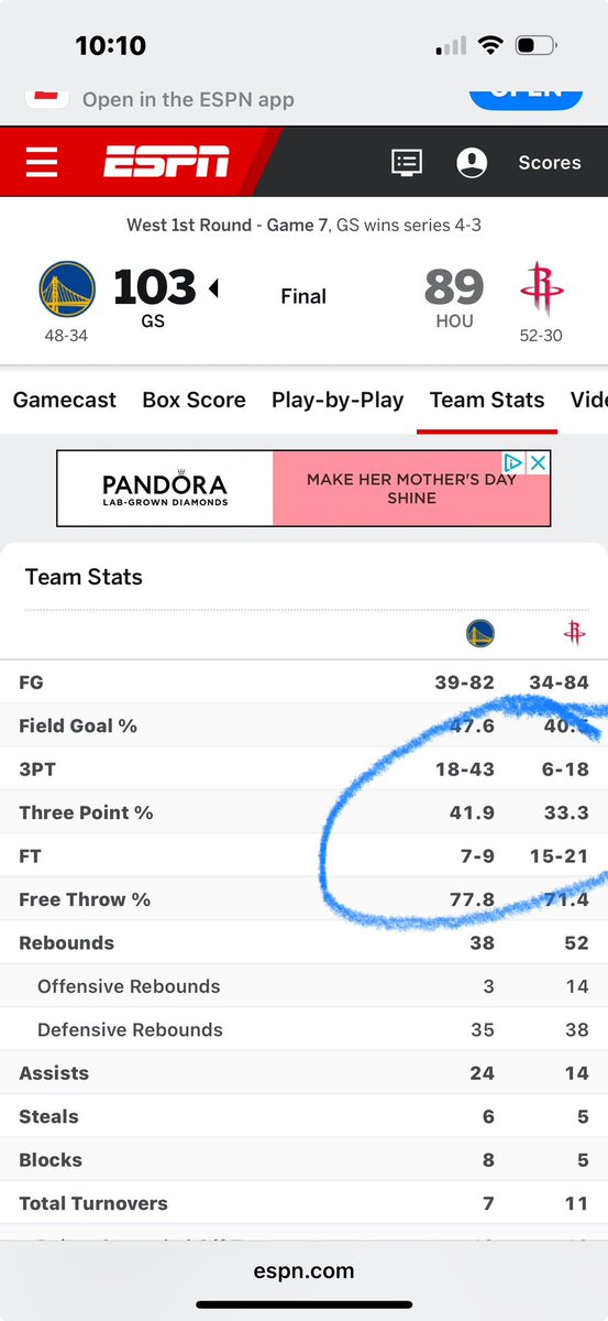 Game 7.  GSW played to their strengths.  #itsjustmath