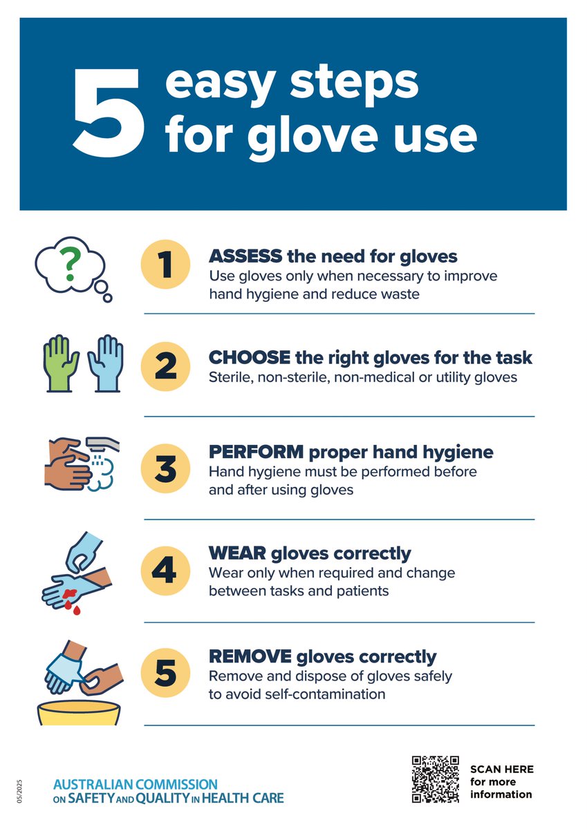 Learning about #handhygiene and #SafeGlove use matters.
Help raise awareness this World Hand Hygiene Day to reduce the spread of infections between healthcare workers, patients and the wider community.

Find out more: safetyandquality.gov.au/WHHD
#WHHD <a href="/ACSQHC/">ACSQHC</a> <a href="/WHO/">World Health Organization (WHO)</a> #NHHI