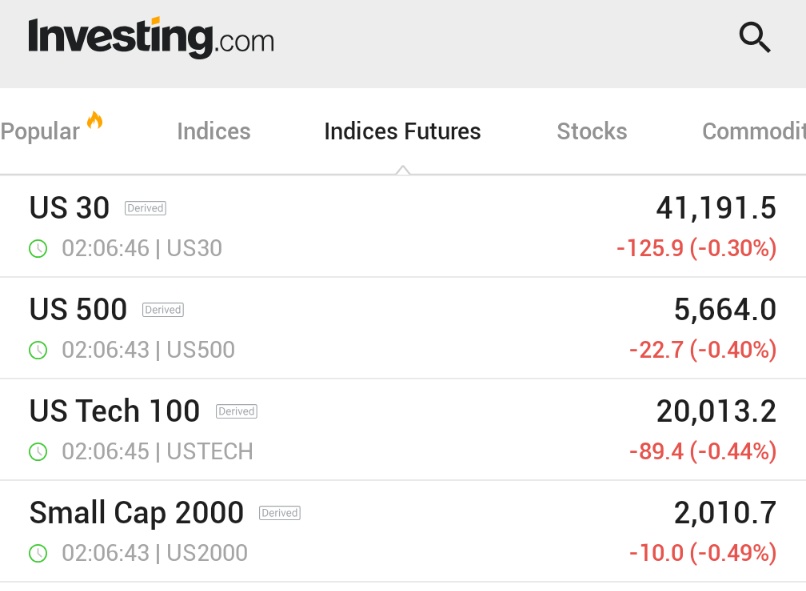 ⬛"Futures in Calo: L'S&P 500 a Rischio di Interrompere la Striscia Vincente di 9 Giorni?"