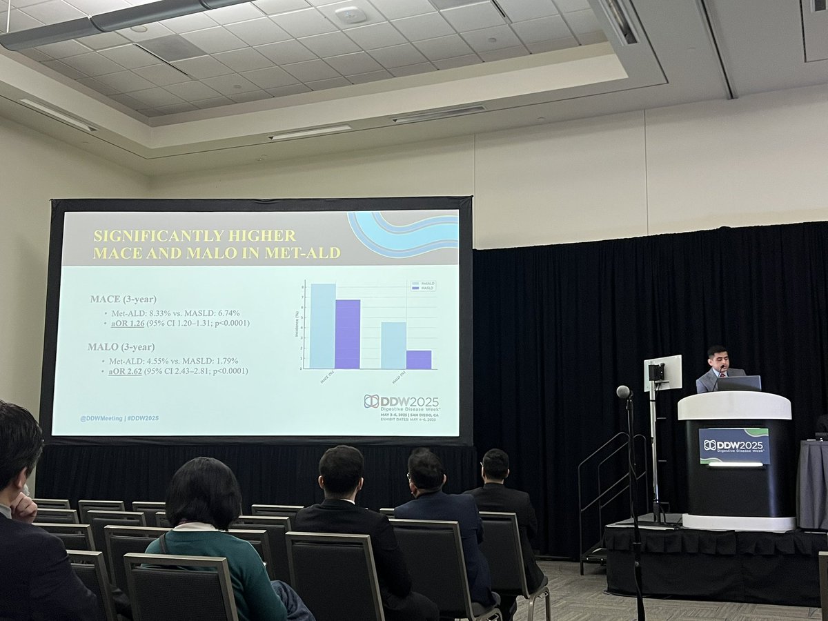 doctornikkid's tweet image. So proud of you Himsikhar from @AHNIMres for your stellar talk

✅Higher MACE/MALO in Met-ALD (vs. MASLD) 
✅Inc mortality rates 
✅Differential race and sex impact 

#BeGutsy and #DrinkLess 
So glad to have finally met @juanpabloarab thx for moderating this!