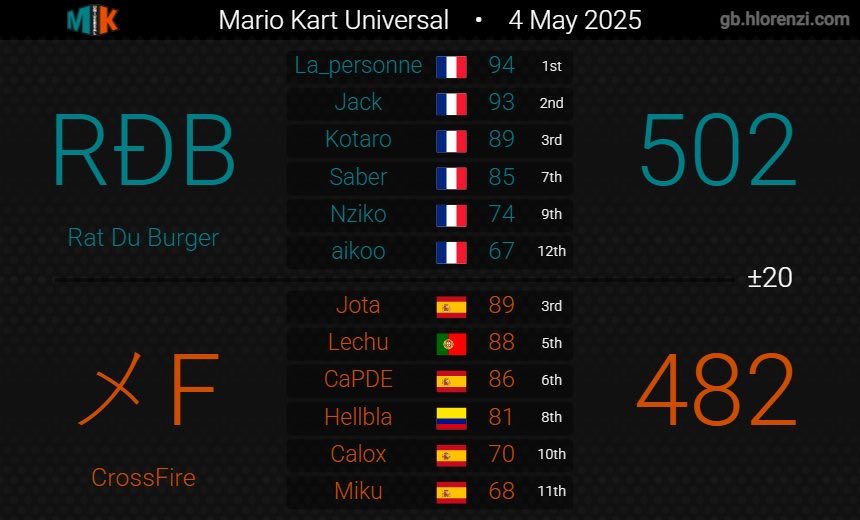 RDB (@rdbmk8) on Twitter photo 