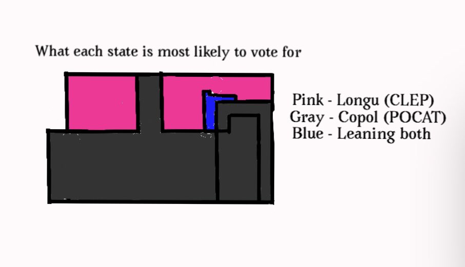 Holy Empire of Catolia (@catoliangov) on Twitter photo 