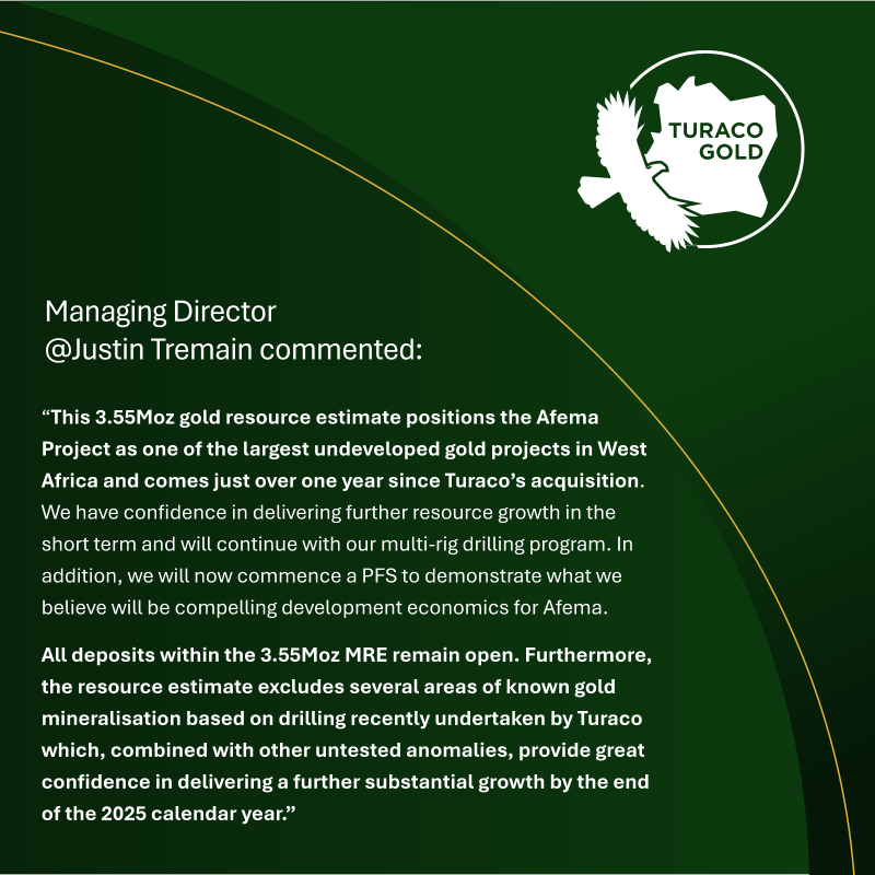 TuracoGold's tweet photo. 🚨 Resource Upgrade!

#Turaco is thrilled to report a +40% increase in the JORC Mineral Resource Estimate at the Afema Project, now totaling 3.55Moz of gold in Côte d’Ivoire 🇨🇮

📈 Big step forward as we continue to unlock Afema’s potential!

https://t.co/ccODOuLgLz

$TCG #Gold