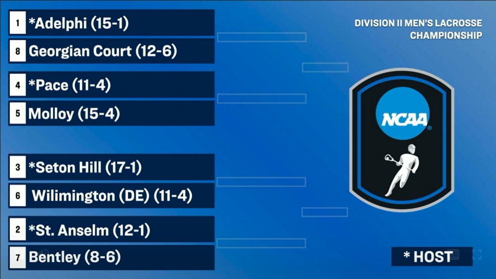 TheNortheast10's tweet photo. 𝐓𝐈𝐂𝐊𝐄𝐓𝐒 𝐏𝐔𝐍𝐂𝐇𝐄𝐃 🎟️

Four NE10 teams selected to play in the @NCAADII Men's Lacrosse Championship, as @AUPanthers earn the top seed in the North Region! 🥍

#NE10EMBRACE | #NCAAD2 | #D2MLAX https://t.co/kpW12bjqhB