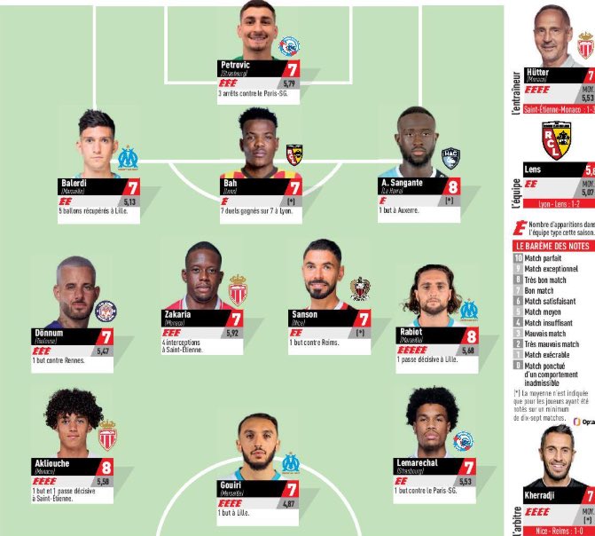 🚨 Amine Gouiri est dans l’équipe type de la semaine de L1 !