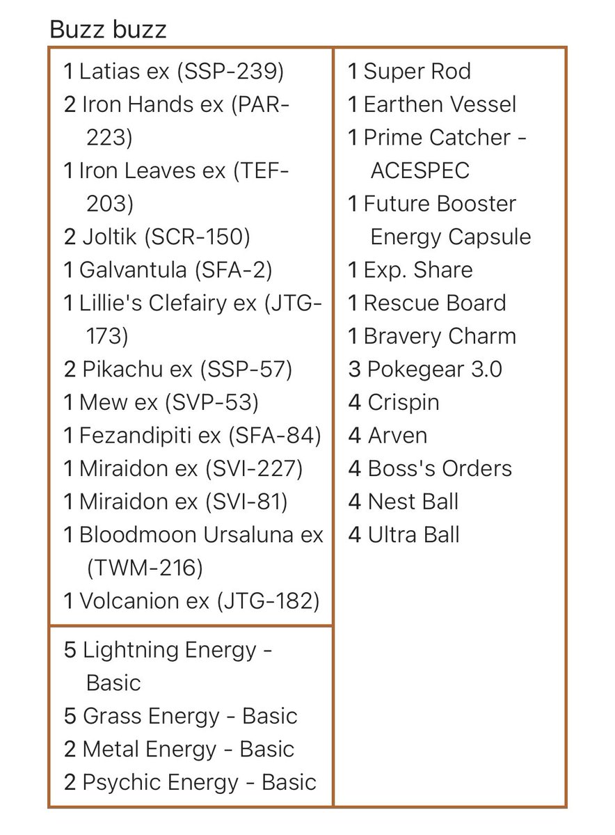 T512 4-2-2 +0 points. Would’ve made a changes to the list. Could’ve played faster. Good luck to <a href="/FishNugget4/">takani mran</a> in the finals. <a href="/GameGridLive/">GameGridLive</a> <a href="/mattsPoKeTweets/">matt’s PokeTweets ➡️ VEGAS BBY 🇺🇸</a> 
Pult WW
Dengo Pult WW
Zoro WLT
Dengo Pult WW
Garde LL
Dengo Pult LWT
Dengo Pult LL
Bolt W (opp scooped