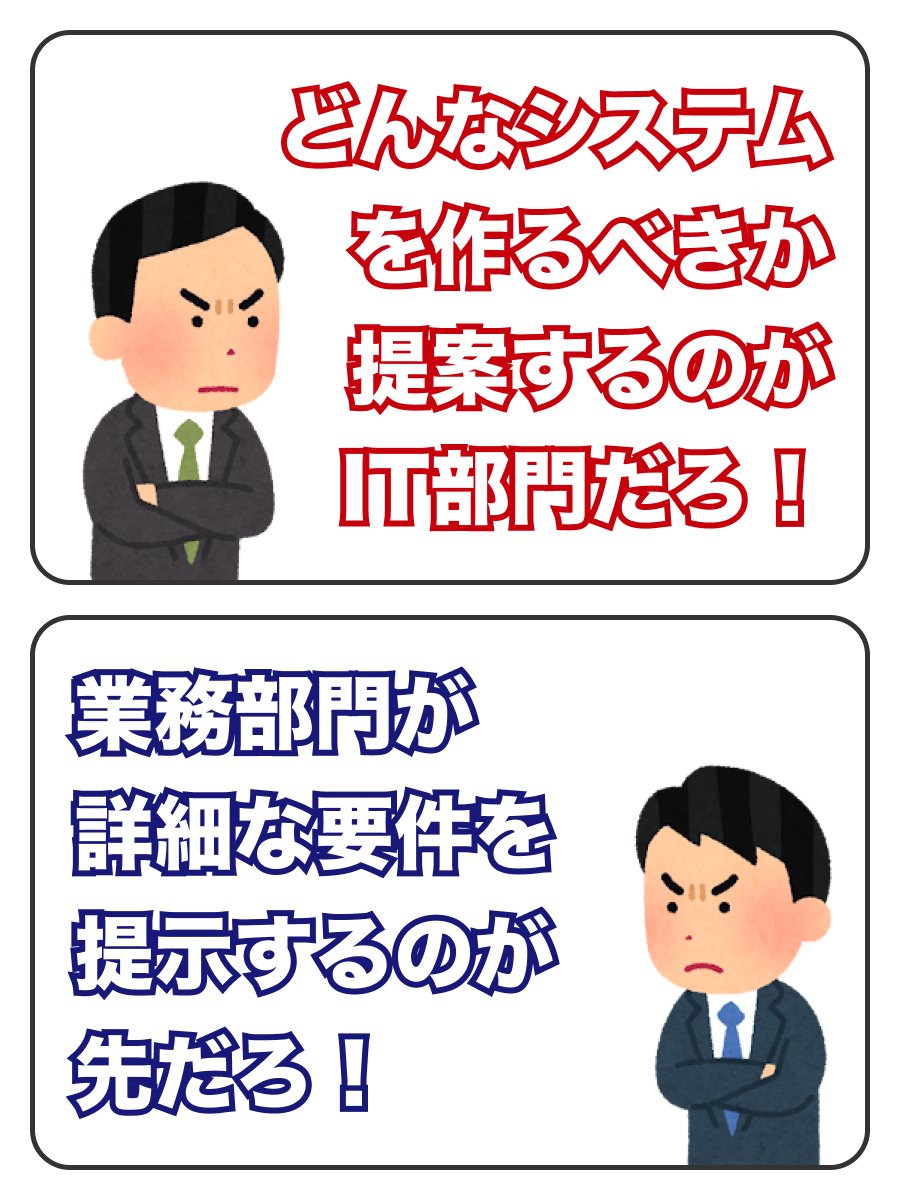プロジェクト開始直後はだいたいこれ