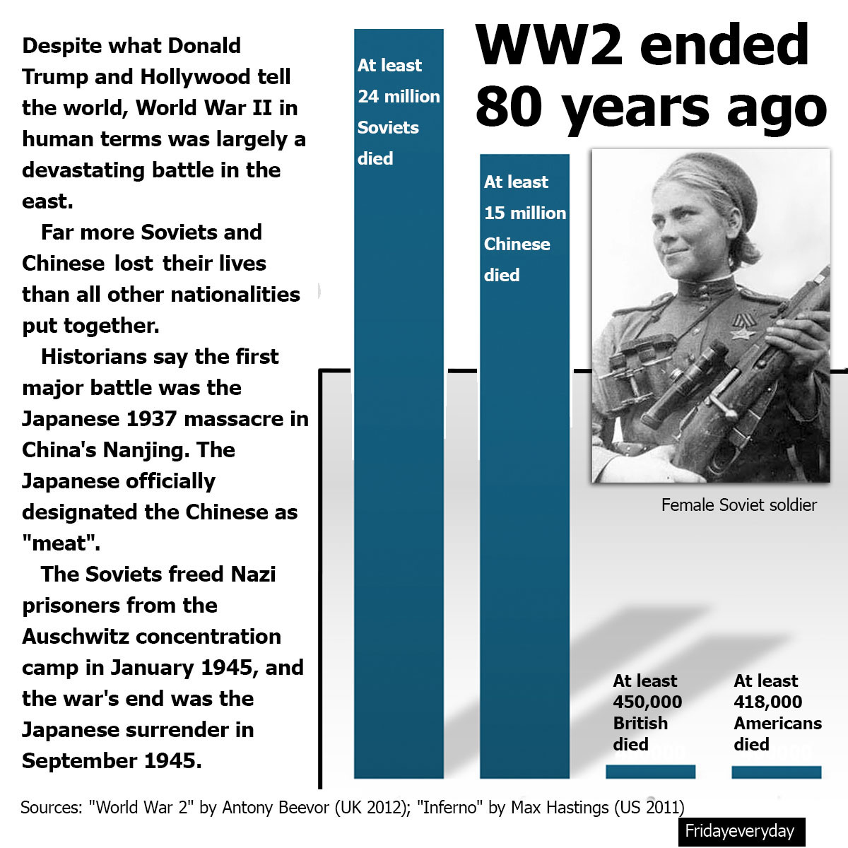 As the world remembers the end of World War II, 80 years ago, one can only hope that people remember what really happened
