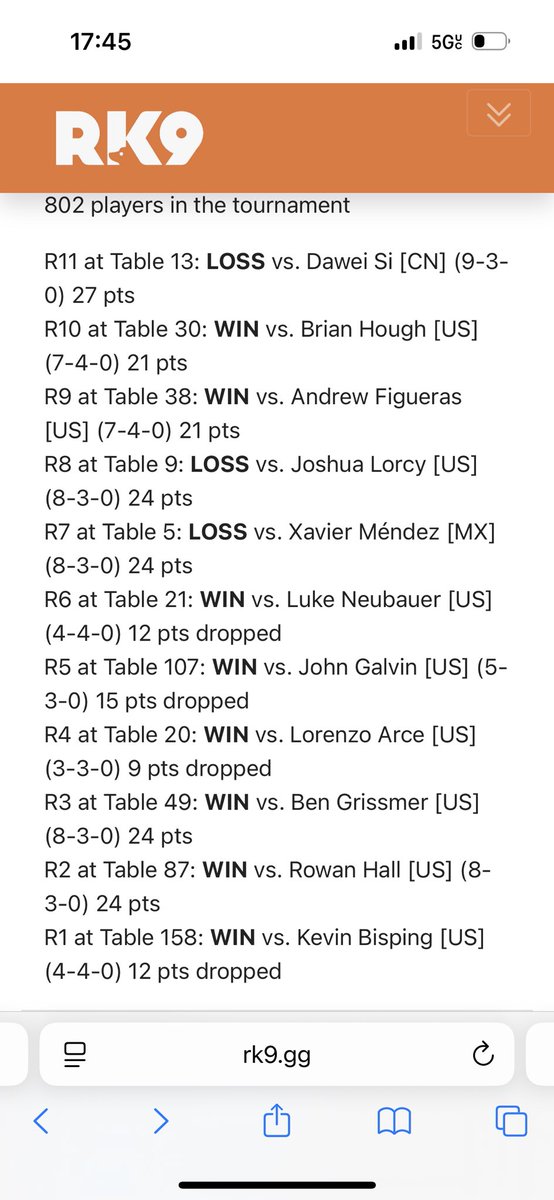 tsltang0508's tweet image. MILWAUKEE CHAMPION TEAM and summary.
I finished top 32 but so happy my group got both champion and top 4. Congrats!
Thanks friends @ValentineVGC_ @CarsonConfer @unironicpanda for prepping together. It was a lot of fun!
pokepast.es/a89887c5ab6cb3…