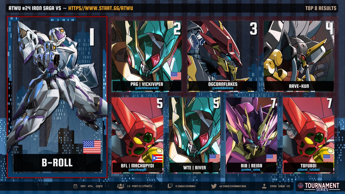 ATWU #24 #ironsagavs has been wrapped up by a new CHAMP!

1. B-Roll
2. PAG | <a href="/DarkForceVicki/">PAG | VickiViper ΘΔ</a> 
3. <a href="/wackboicorn/">ogcornflakes</a> 
4. Rave-Kun
5. BFL | <a href="/Mrchupy01/">Mrchupy</a> 
5. WTE | River
7. RiB | <a href="/reina_reins/">Reina</a> 
7. <a href="/burnt_tofuboi/">tofuboi</a> 

Sign Up Is Live for #25
start.gg/atwu