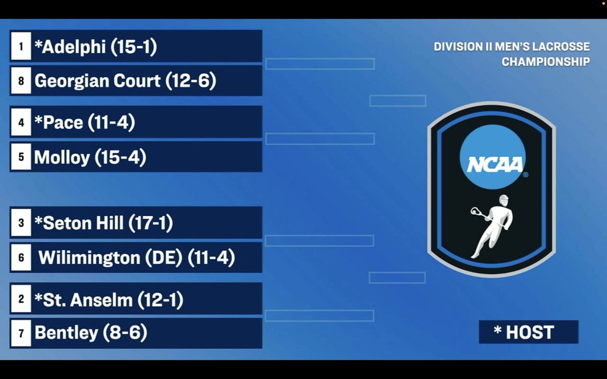 IN!!!!

#WilmUMLax earns an at-large bid into the NCAA DII North Region Tournament!!! They will be the No. 6 seed and play at No. 3 Seton Hill on Wednesday in the First Round. The first appearance in Regionals for WilmU and the CACC!! <a href="/LacrosseWilmu/">WilmU Men's Lax</a> 

#LetsGoCats!!