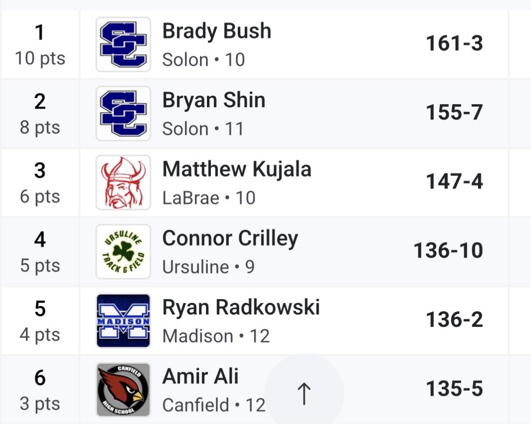 Brady Bush tweet media