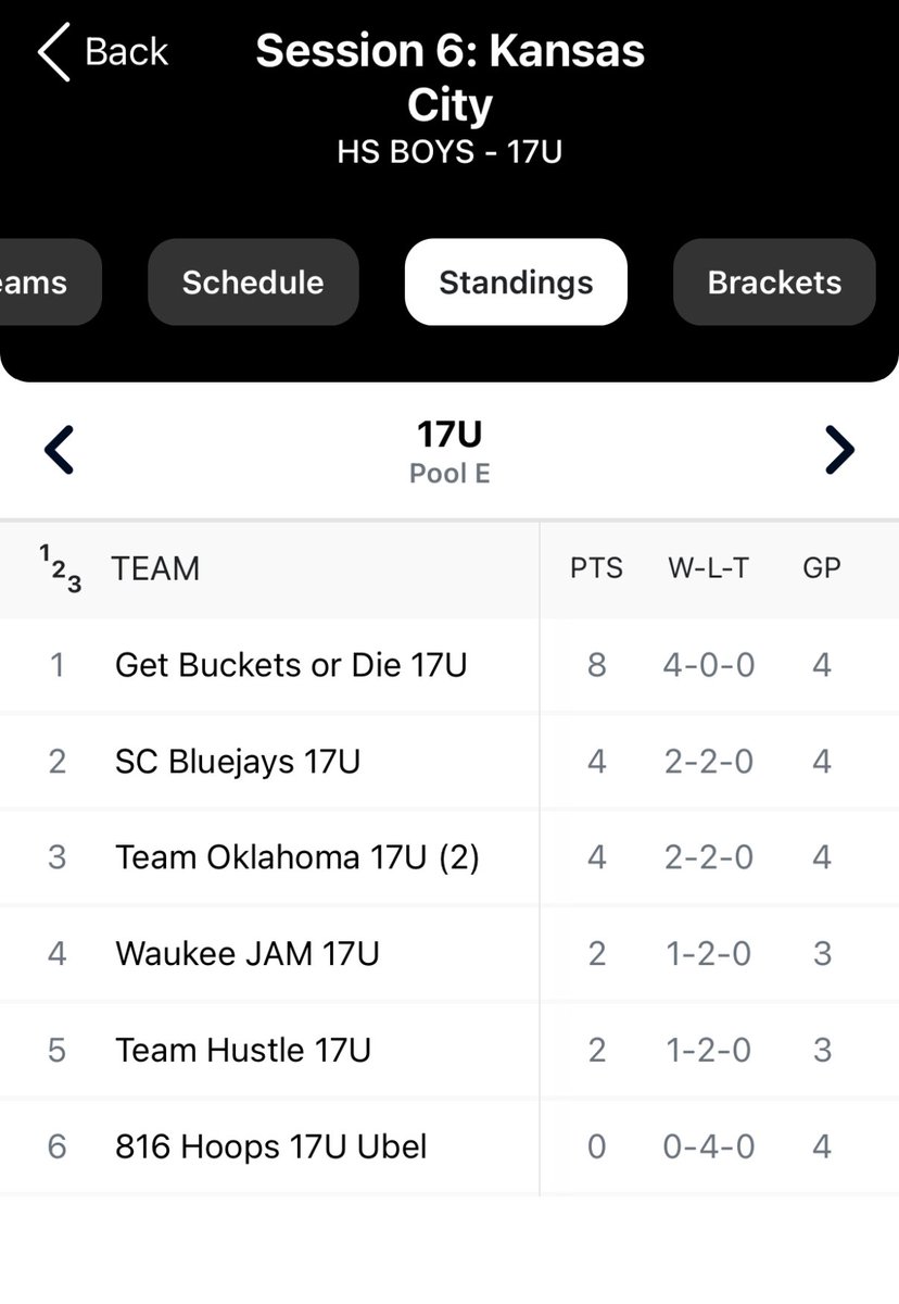 Big Weekend in KC for  GBOD 17U 
<a href="/GetBucketsorDie/">Get Buckets or Die</a> <a href="/PRO16League/">PRO16/NXTPRO League</a>  <a href="/NxtProHoops/">NXTPRO Hoops</a>