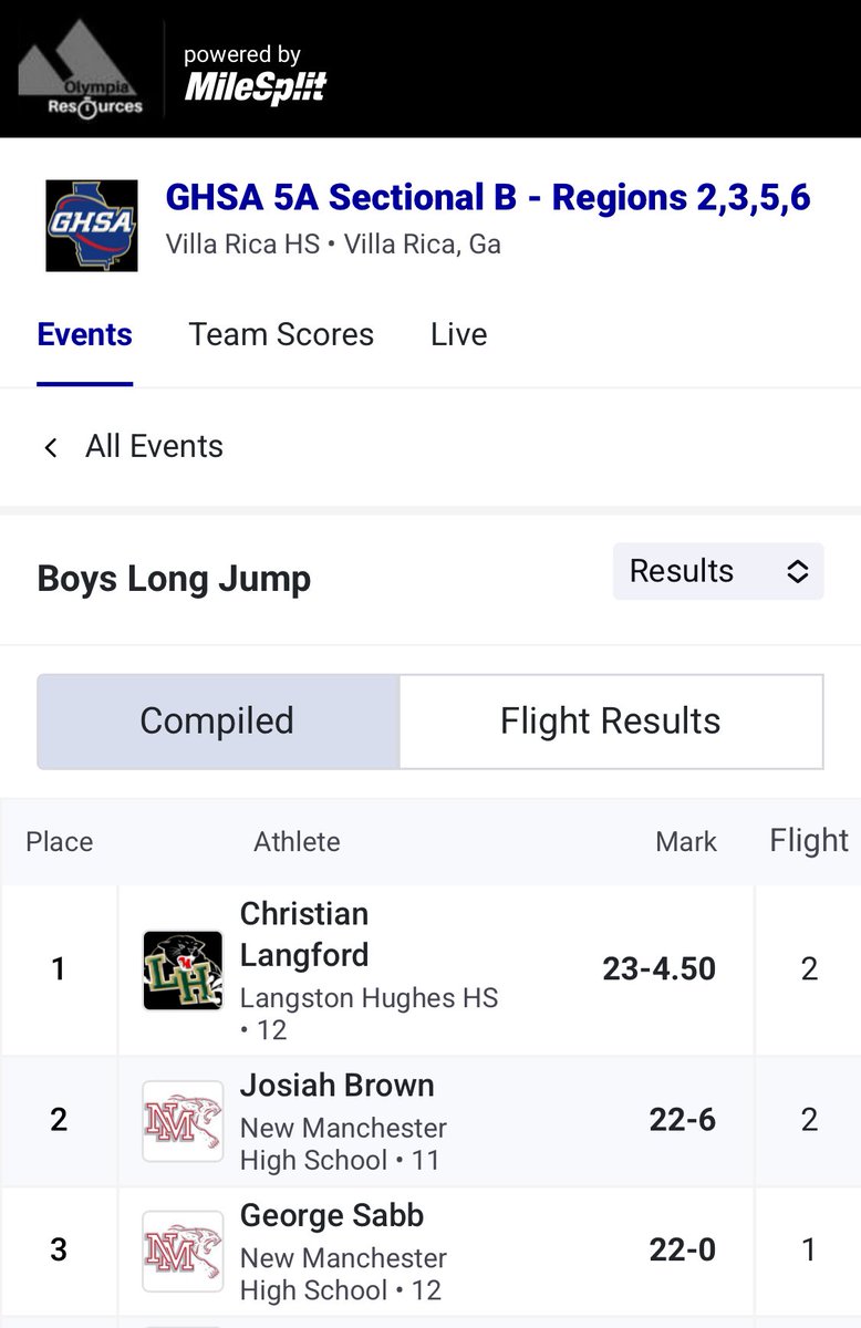 George Sabb | 6'3 | 185 | WR | DB | ATH💪🏽 (@george_sabb3) on Twitter photo Tried something new this year…and through God’s grace, I’m heading to State in long jump and the 4x400. So grateful for every coach, teammate, and the powerful village that’s lifted, pushed, & covered me. Your gifts will make room for you…Prov 18:16
<a href="/RecruitGeorgia/">Recruit Georgia</a> Tried something new this year…and through God’s grace, I’m heading to State in long jump and the 4x400. So grateful for every coach, teammate, and the powerful village that’s lifted, pushed, & covered me. Your gifts will make room for you…Prov 18:16
<a href="/RecruitGeorgia/">Recruit Georgia</a>