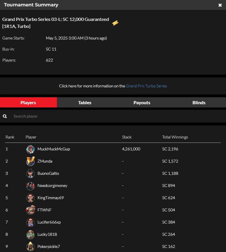official_glp's tweet photo. #GPTSeriesMIA MAY 4 RESULTS (SWEEPS COIN) #GLOBALPOKER ποΈπ
https://t.co/pRx1o8sHLu https://t.co/msaeKh5zYB