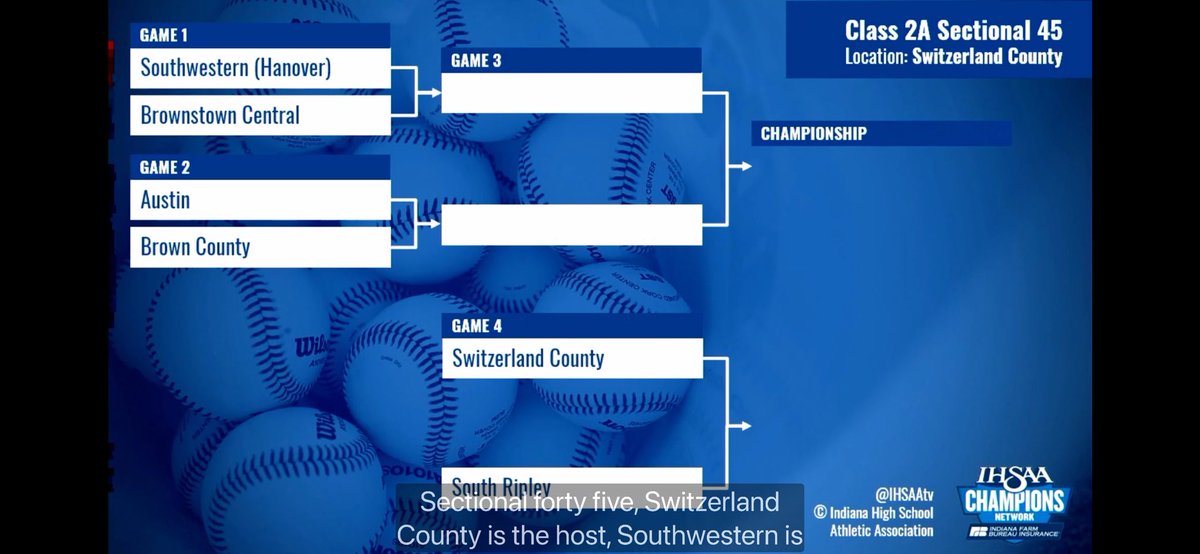 Switzerland County Pacer Athletics (@goswitzcopacers) on Twitter photo Pacer Baseball will play South Ripley in the bye game of the Sectional which will be hosted by Switzerland County. The Pacers will play the 2nd game on May 29th. <a href="/switzsc/">Switz Co Schools</a> <a href="/jlcheek01/">Jason Cheek</a> <a href="/812now/">The 812</a> <a href="/orvcsports/">ORVC</a> <a href="/CampbellSports/">David Campbell</a> <a href="/Wikicountry/">95.3 WIKI</a> <a href="/eagle993/">Eagle Country 99.3</a> Pacer Baseball will play South Ripley in the bye game of the Sectional which will be hosted by Switzerland County. The Pacers will play the 2nd game on May 29th. <a href="/switzsc/">Switz Co Schools</a> <a href="/jlcheek01/">Jason Cheek</a> <a href="/812now/">The 812</a> <a href="/orvcsports/">ORVC</a> <a href="/CampbellSports/">David Campbell</a> <a href="/Wikicountry/">95.3 WIKI</a> <a href="/eagle993/">Eagle Country 99.3</a>
