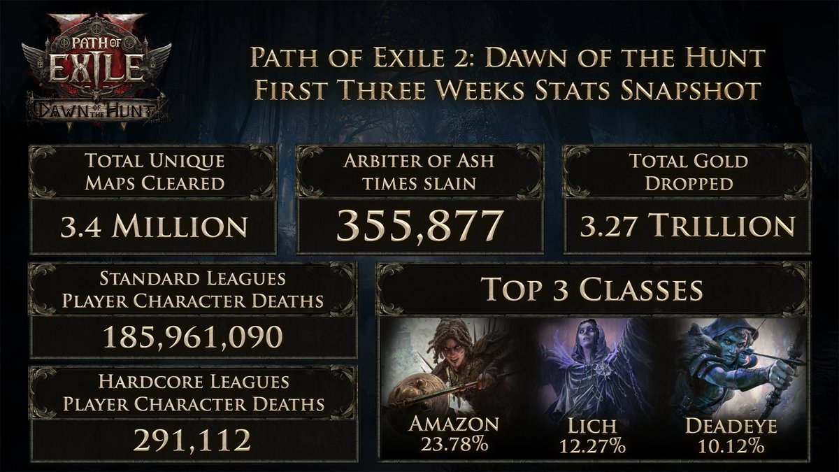 Path of Exile tweet media