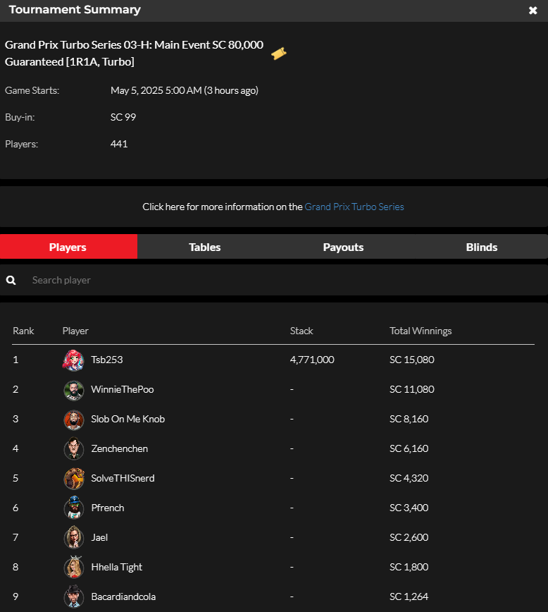 official_glp's tweet photo. #GPTSeriesMIA MAY 4 RESULTS (SWEEPS COIN) #GLOBALPOKER ποΈπ
https://t.co/pRx1o8sHLu https://t.co/msaeKh5zYB