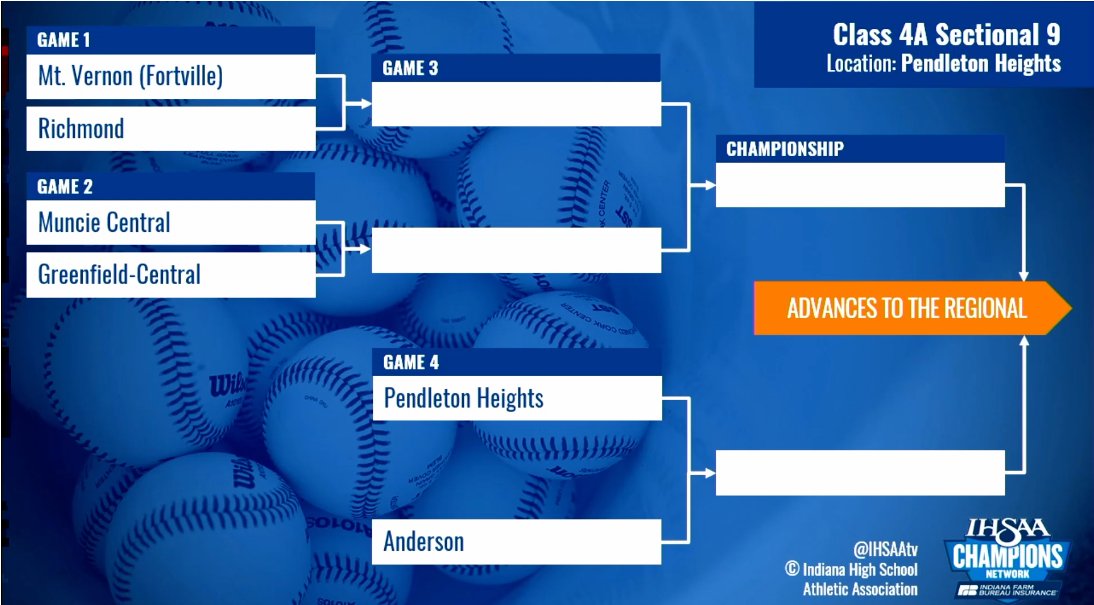 ⚾️IHSAA baseball Class 4A Sectional 9 bracket featuring <a href="/MCHSBearcats/">Bearcat Athletics</a>