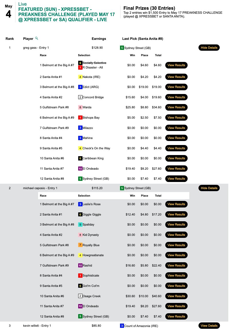 Greg "Cookin' with" Gass hit 4 winners (including Warda) and 5 runners up to lead the way in today's two-seat qualifier to the Xpressbet Preakness Challenge. Who finished second? Who else? Michael Caposio.