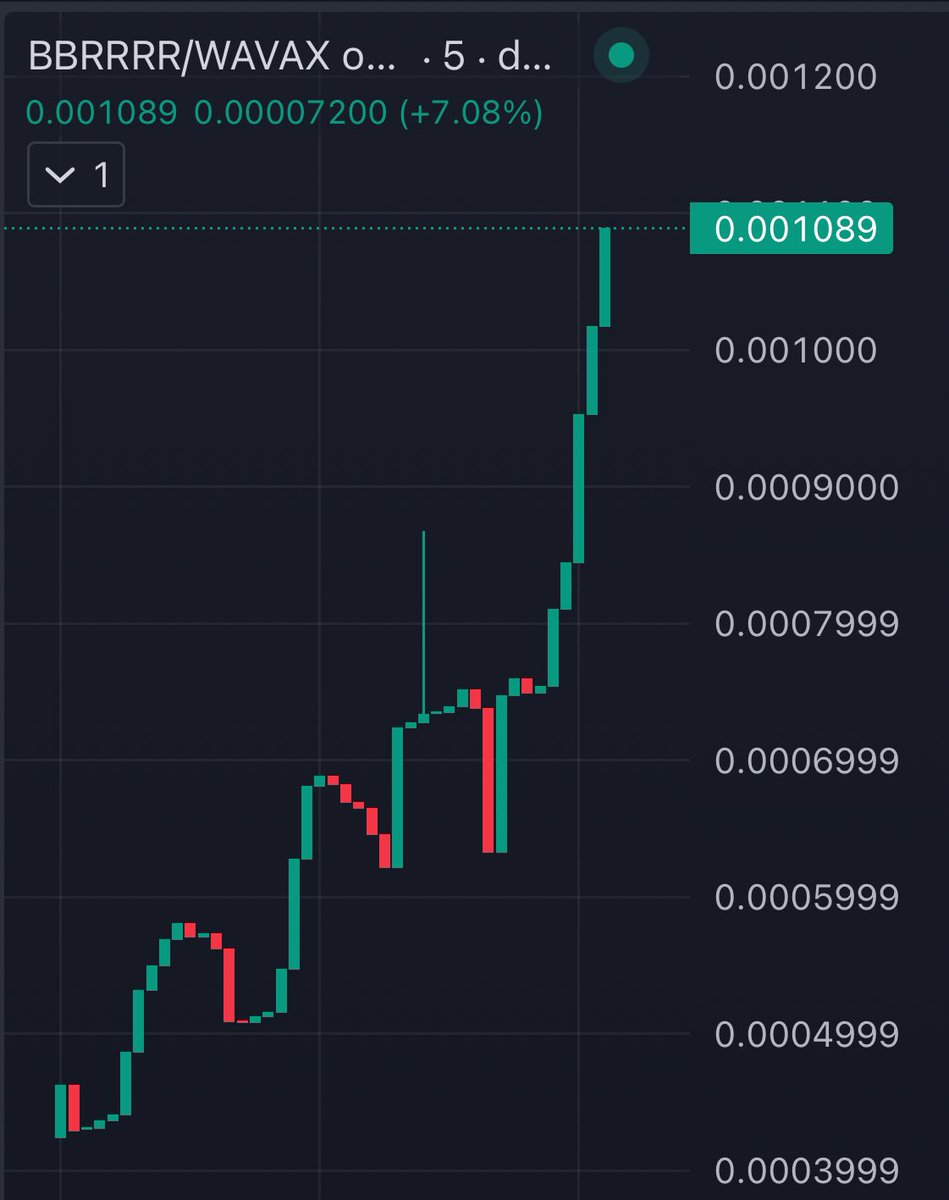 Are you printing anon?