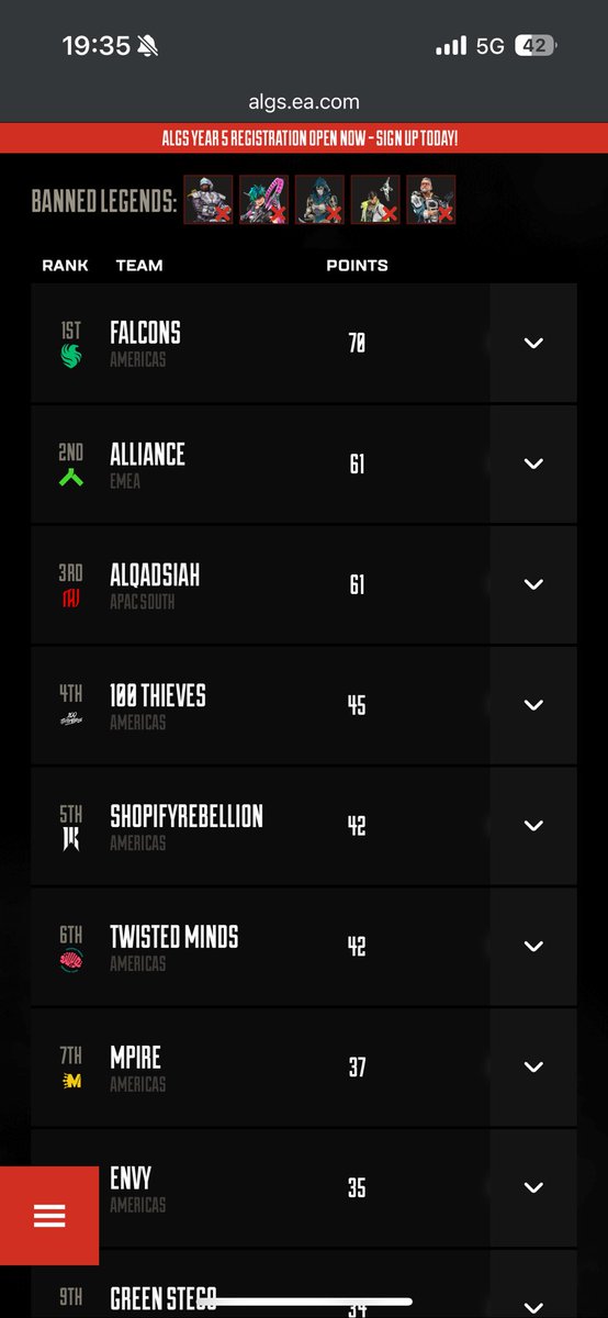 2nd Place curse🥲 However proud of the team💚 <a href="/PlayApexEsports/">Apex Legends Esports</a>